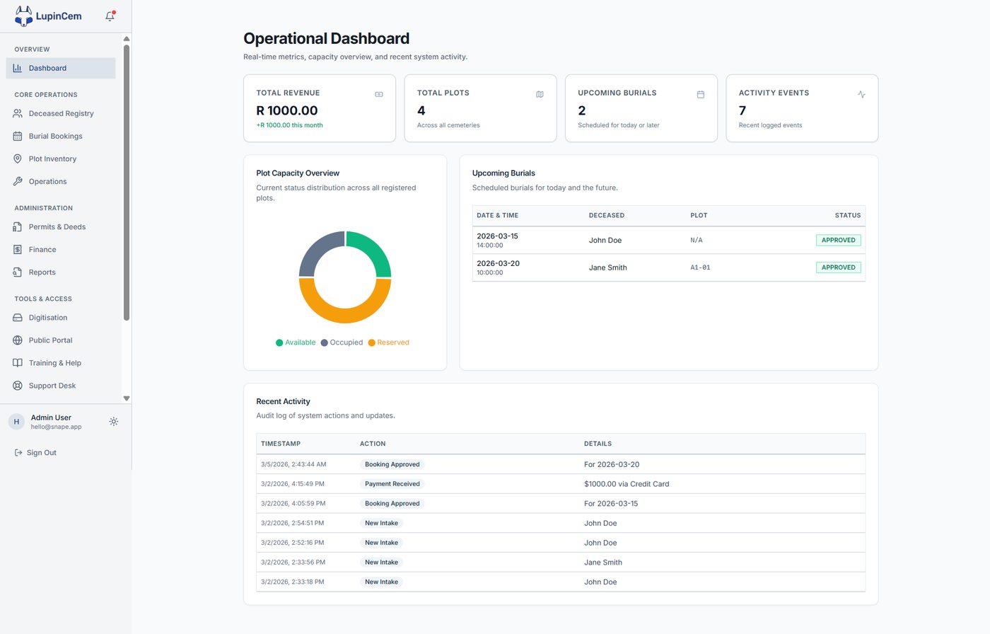 LupinCEM cemetery operations dashboard