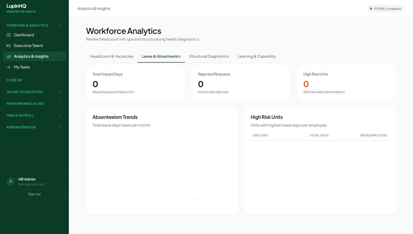 LupinHCM workforce analytics dashboard