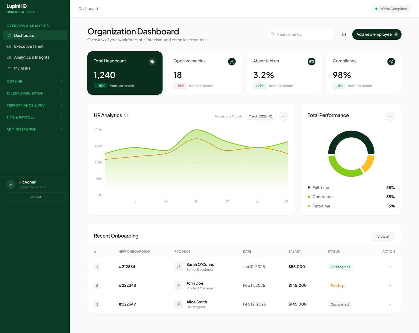 LupinHCM organisation dashboard