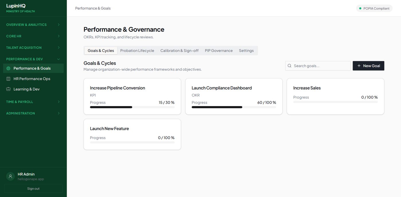 LupinHCM performance and governance dashboard