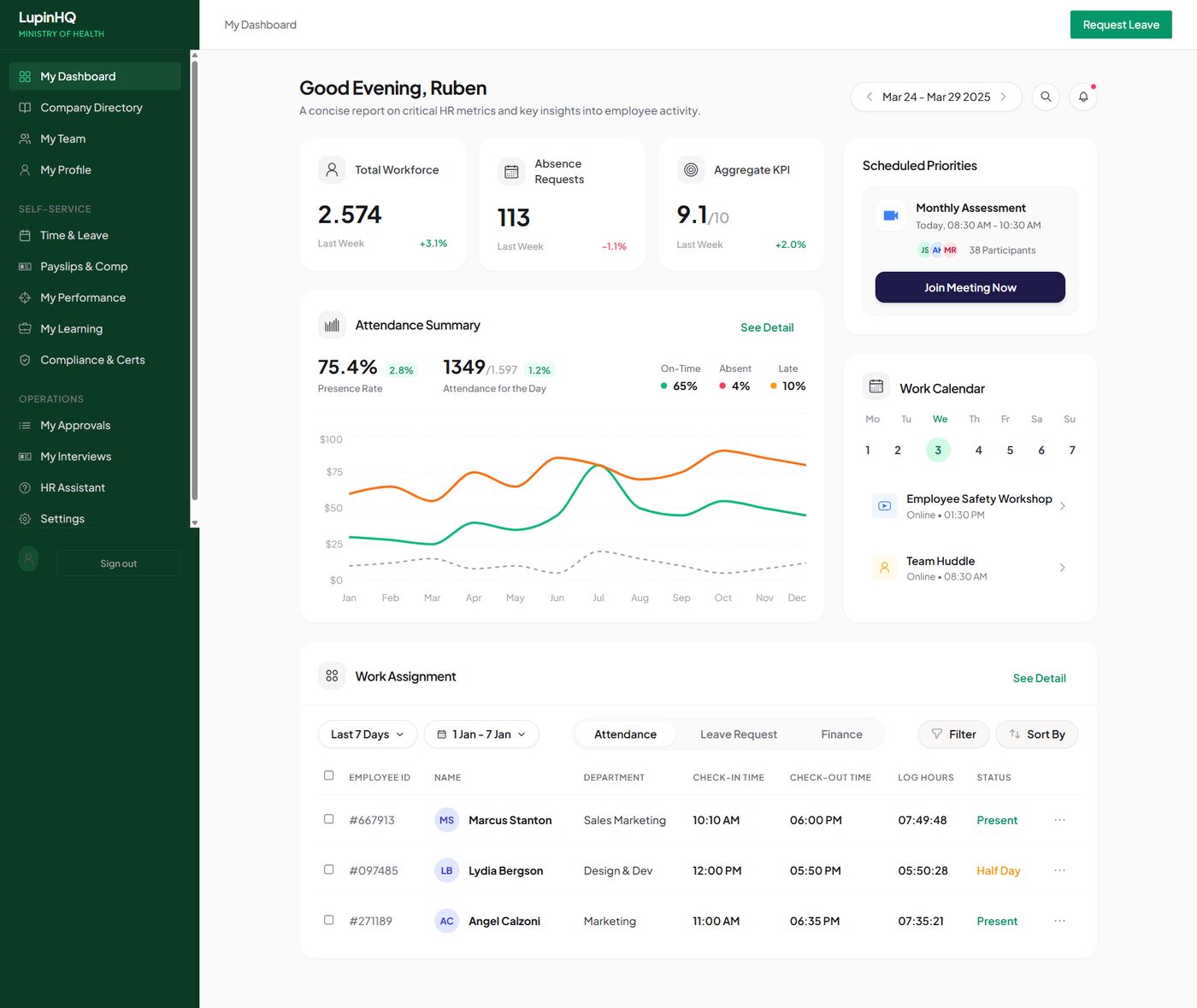 LupinHCM employee self-service dashboard with attendance, approvals and calendar