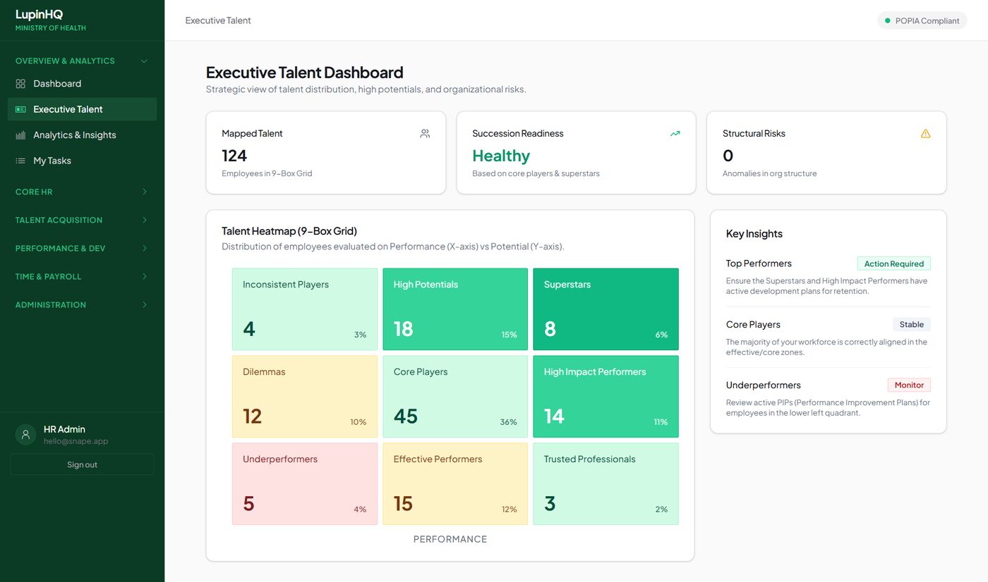 LupinHCM executive talent dashboard