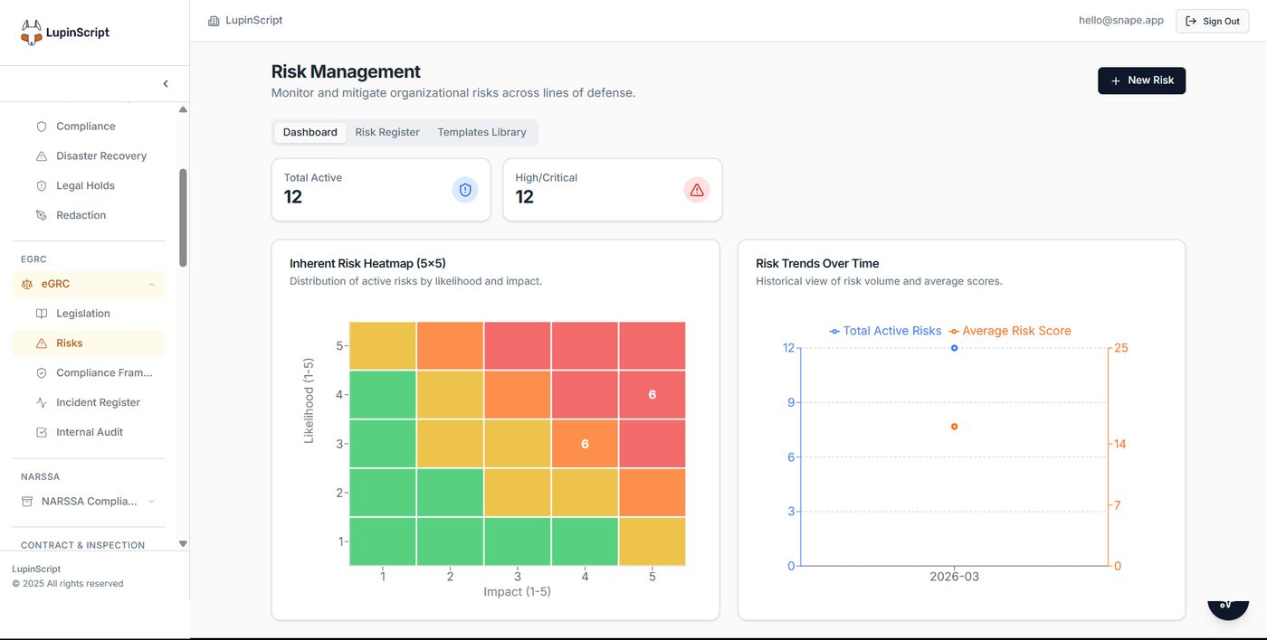 LupinScript risk management heatmap and risk trend chart