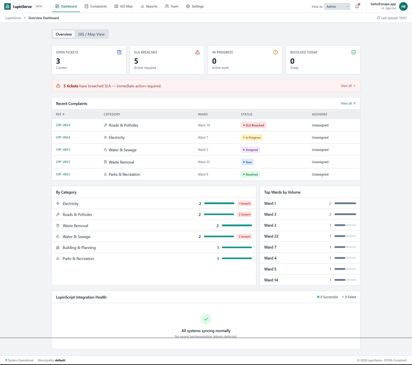 LupinServe service-delivery operations overview